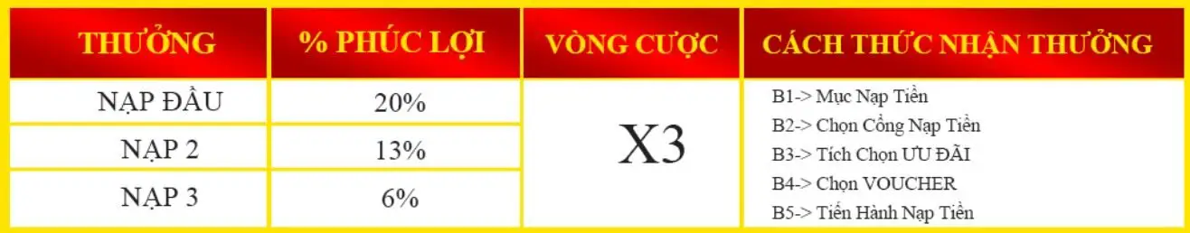 Khuyến mãi nạp tiền qh88 1-2-3 dành cho tân thủ