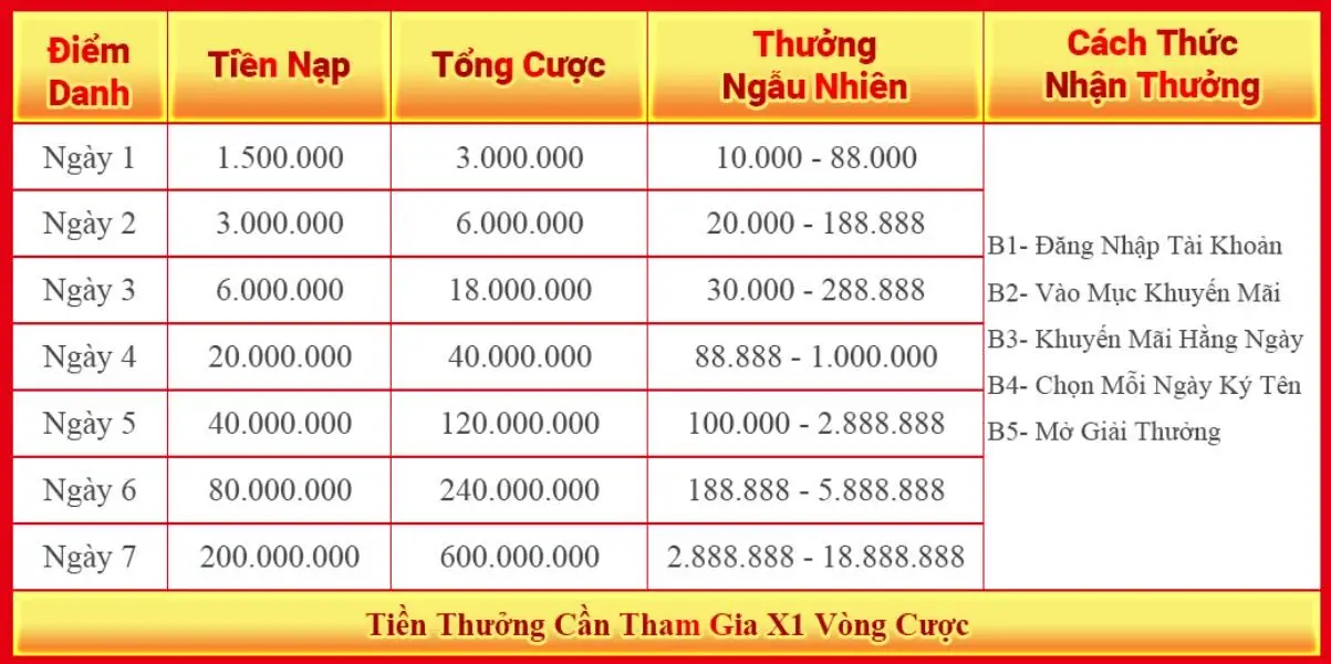 Khuyến mãi qh88 điểm danh mỗi ngày