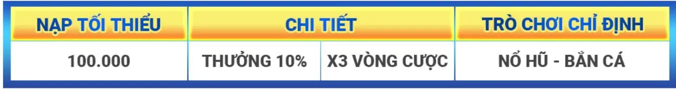 Khuyến mãi QH88 thưởng 10% dành cho bắn cá nổ hũ