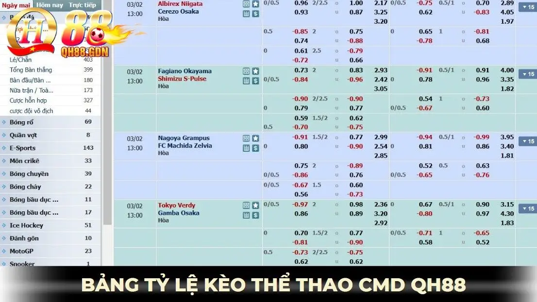 tỷ lệ kèo cmd thể thao qh88